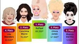 Grafik Deutschlands beliebteste Drag Queens