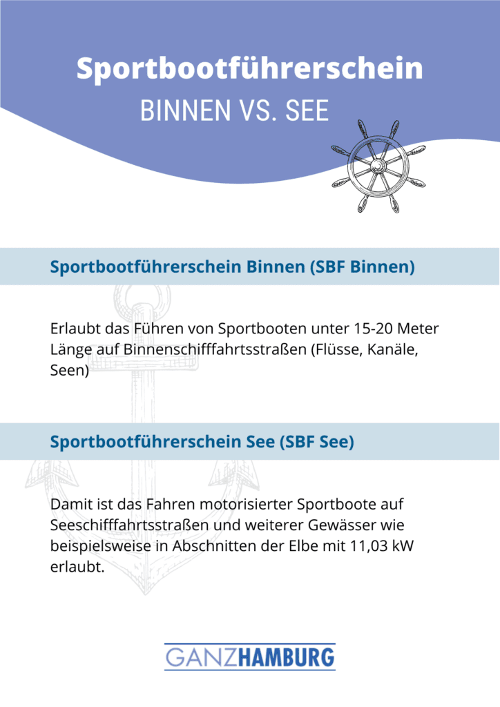 Infografik Sportbootführerschein
